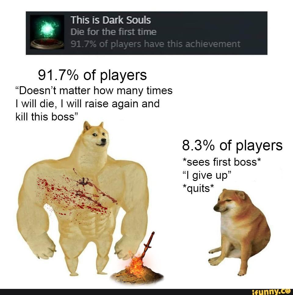 This is Dark Souls
91.7% of players
"Doesn't matter how many times
I will die, I will raise again and
kill this boss"
8
8.3% of players
q
*sees first boss*
*quits*