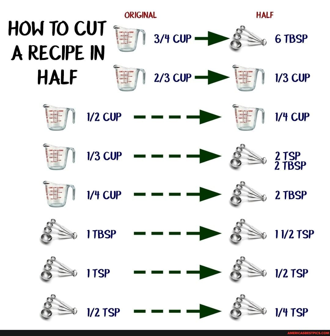 ORIGINAL HALF
CUP
HOW TO CUT
RECIPE IN
HALF en cup CUP
TET) vacue - - SS 2189P
Cup
CUP & So TBSP
TSP
Sx is So 2197
SS
& = TSP --p = TSP