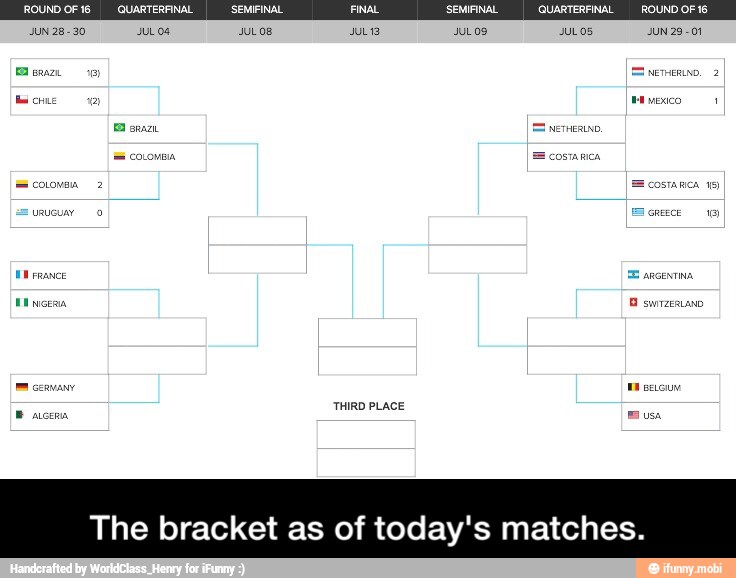 The bracket
I
of as today's matches. - The bracket as of today's matches.
