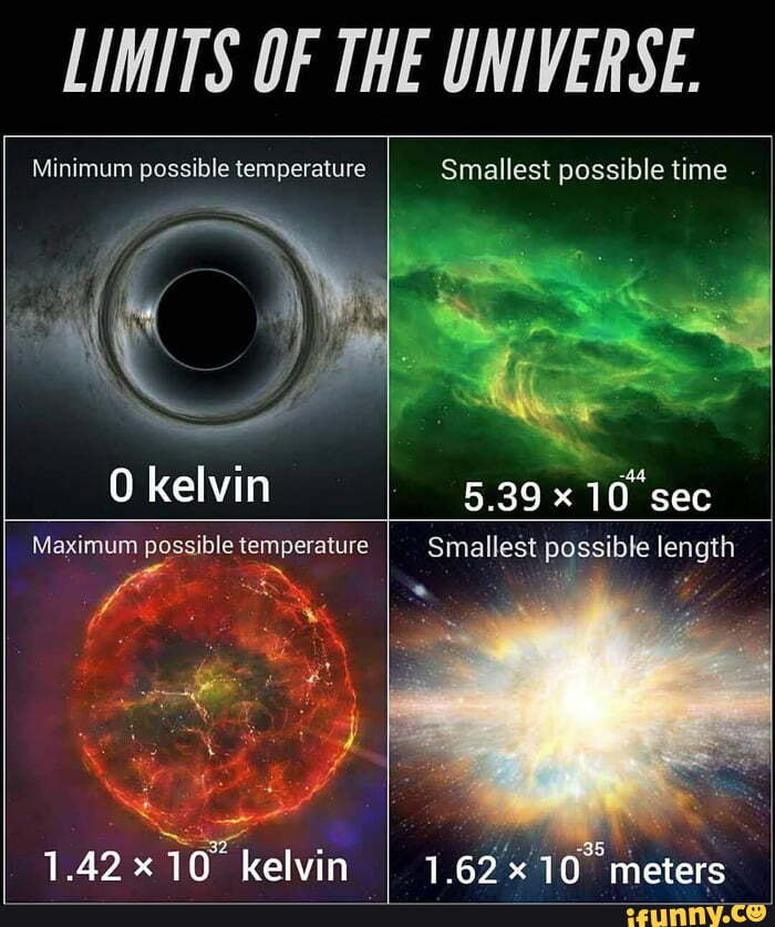 LIMITS OF THE UNIVERSE. Minimum possible temperature 0 kelvin Smallest ...