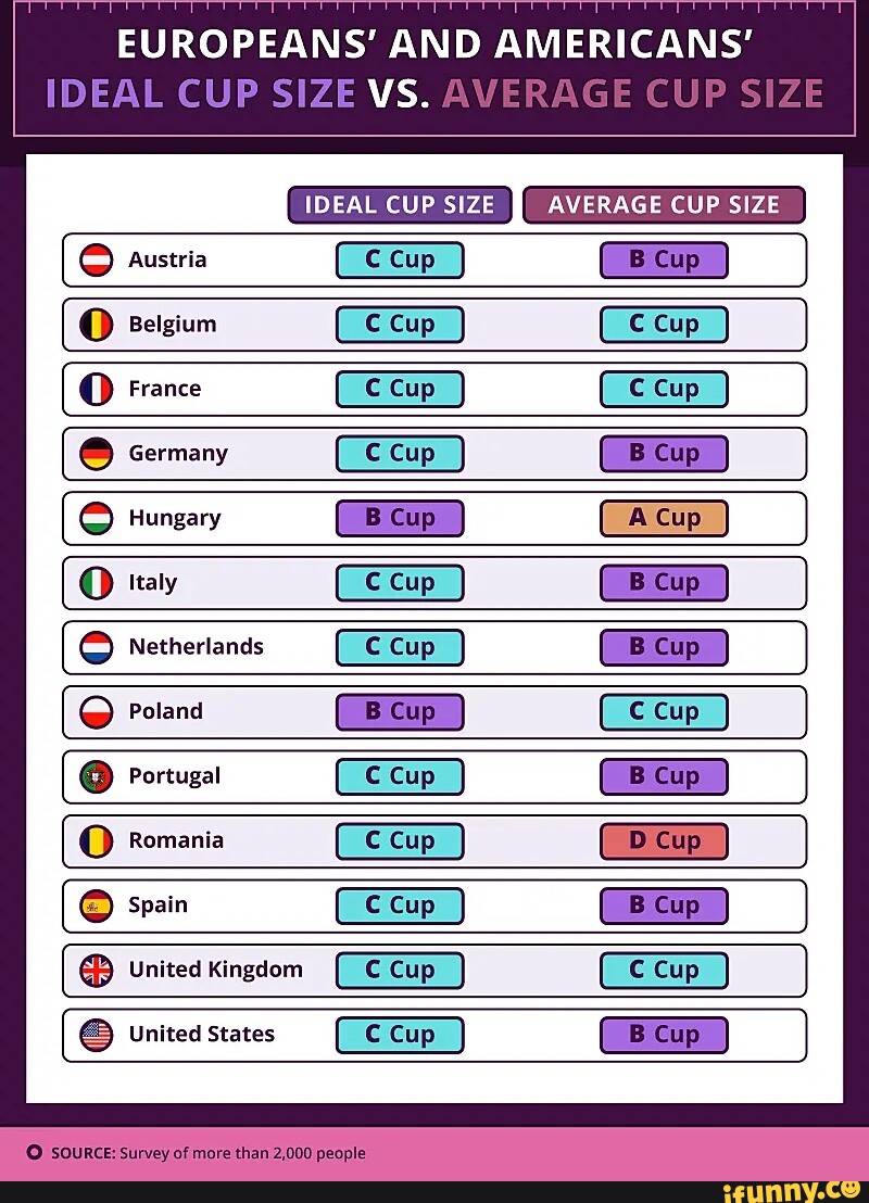 EUROPEANS' AND AMERICANS' IDEAL CUP SIZE VS. A A\ GE CUP SIZE IDEAL CUP SIZE  AVERAGE CUP