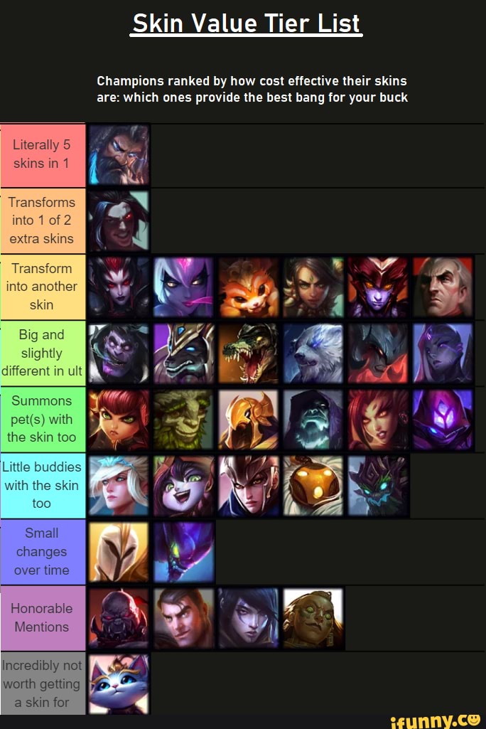 Skin Value Tier List Champions ranked by how cost effective their skins