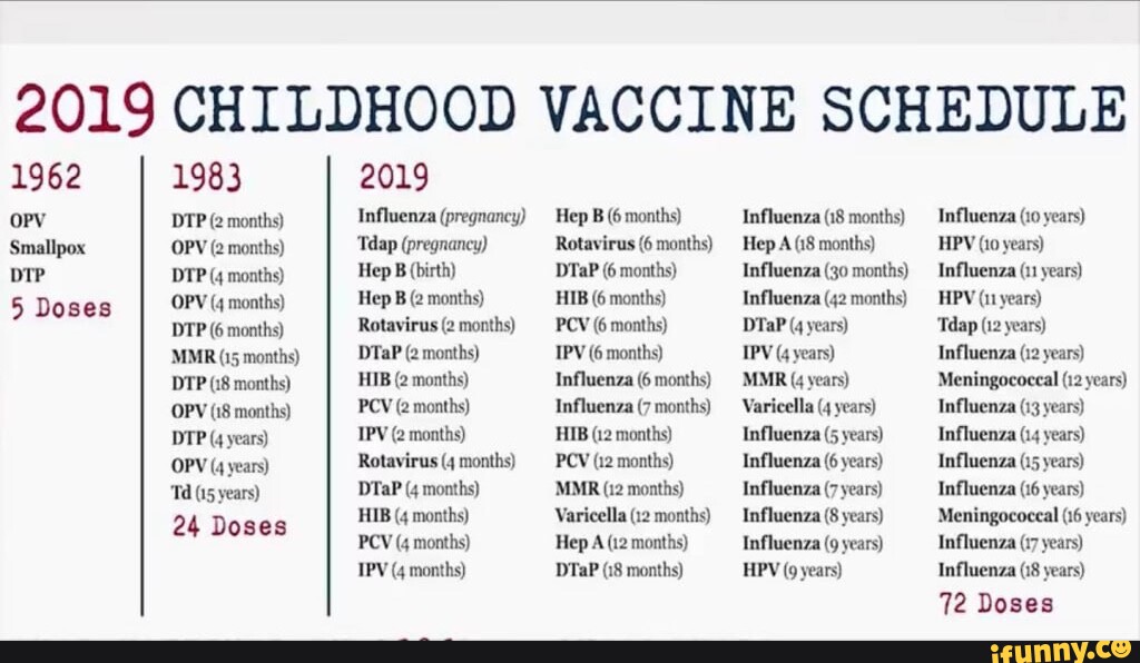 2019 CHILDHOOD VACCINE SCHEDULE 1962 Smallpox DIP 5 Doses 1983 2019 DTP 2019-childhood-vaccine-schedule-1962-smallpox-dip-5-doses-1983-2019-dtp