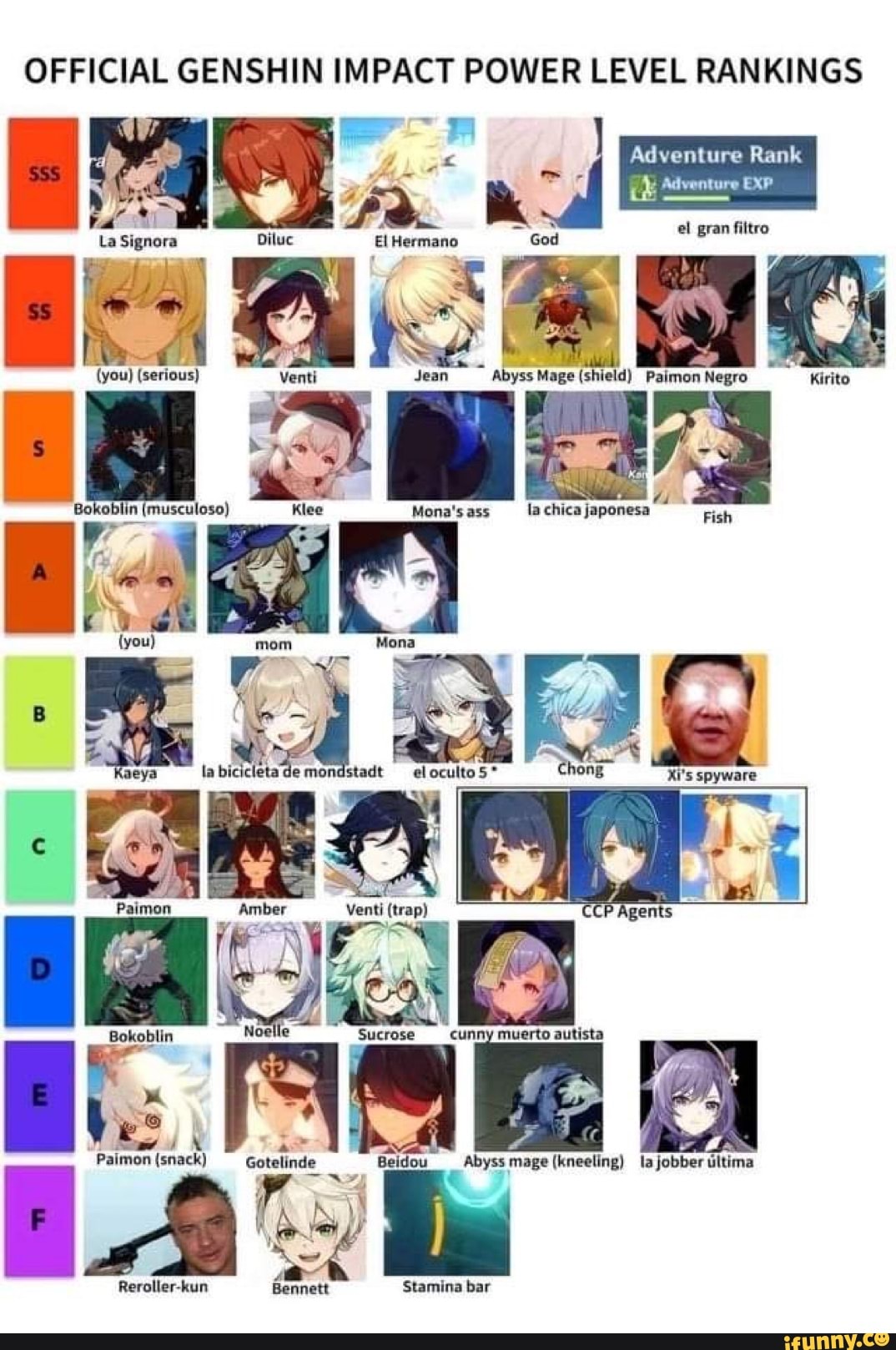 Ppwer Level Ranking OFFICIAL GENSHIN IMPACT POWER LEVEL RANKINGS Adventure Rank el gran ...