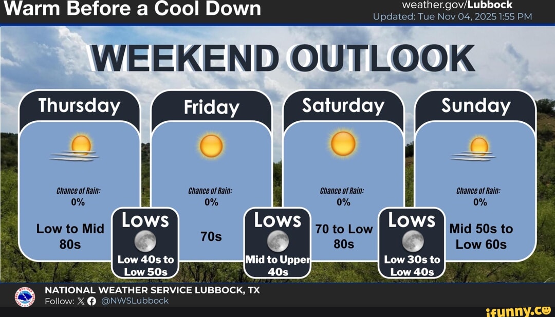 Warm Before a Cool Down weather ov Lubbock Updated: Tue Nov 04, 2025 PM ...