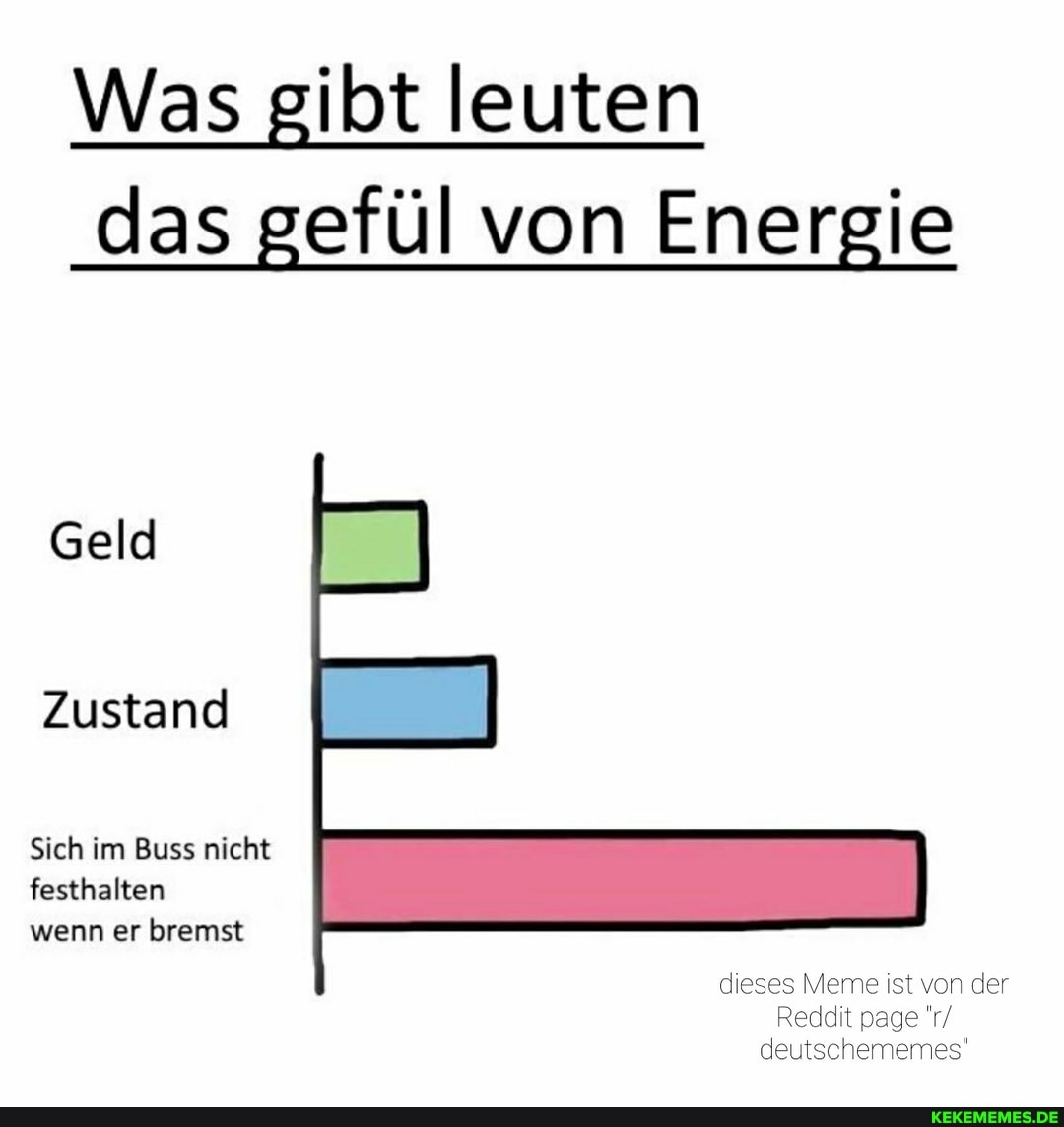 Was gibt leuten das gefül von Energie
Geld
Zustand
Sich im Buss nicht festhalten wenn er bremst
dieses Meme ist von der
Reddit page 'r/ deutschememes'