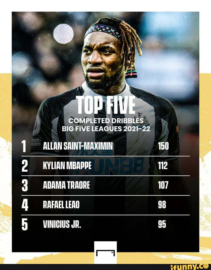 BIG FIVE LEAGUES 202122 ALLAN SAINTMAXININ KYLIAN MMBAPBE ADAMA