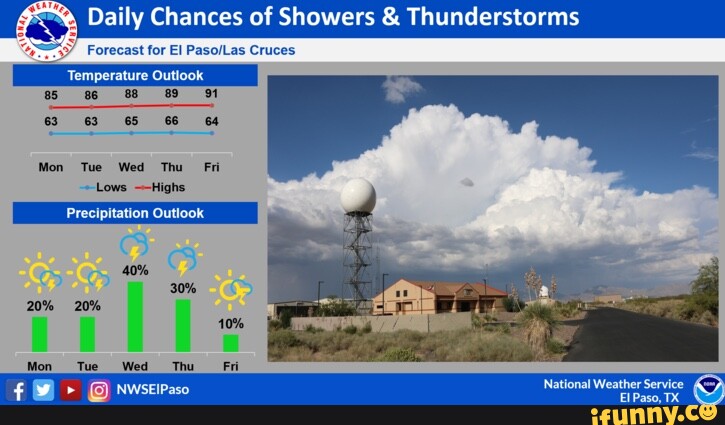 Daily Chances of Showers Thunderstorms Lows --Highs Precipitation ...