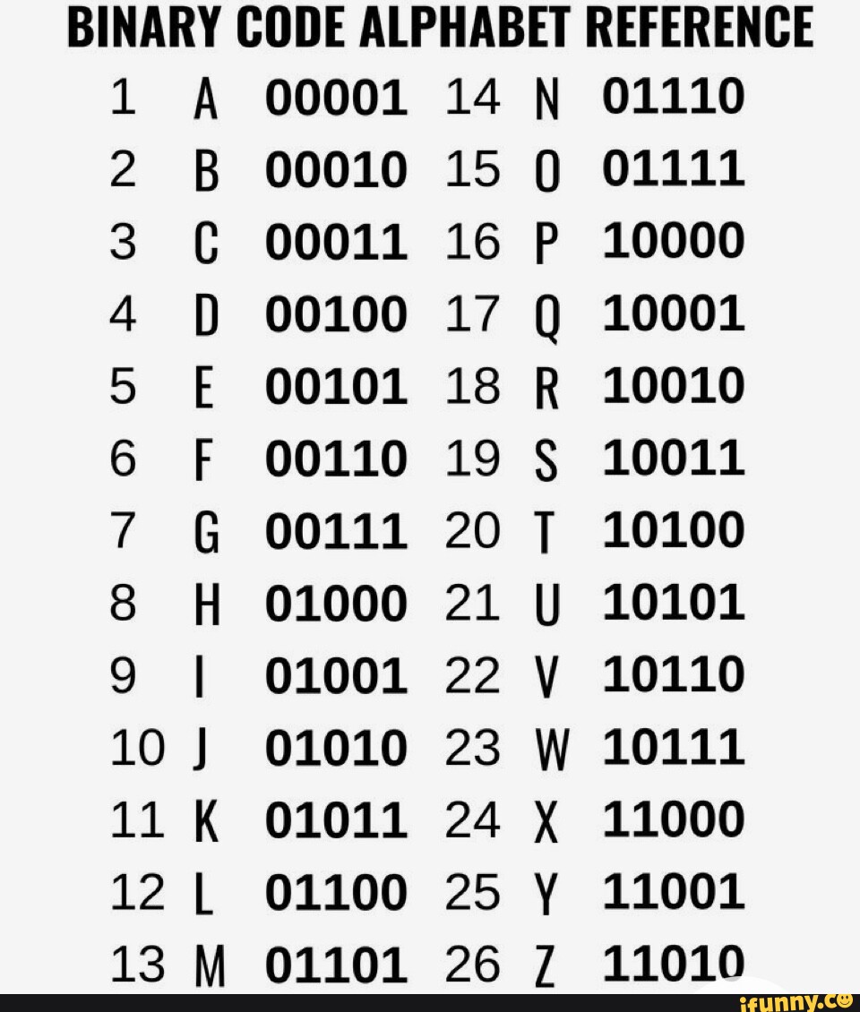 BINARY CODE ALPHABET REFERENCE 1 A 00001 14 N 01110 2 B 00010 15 01111