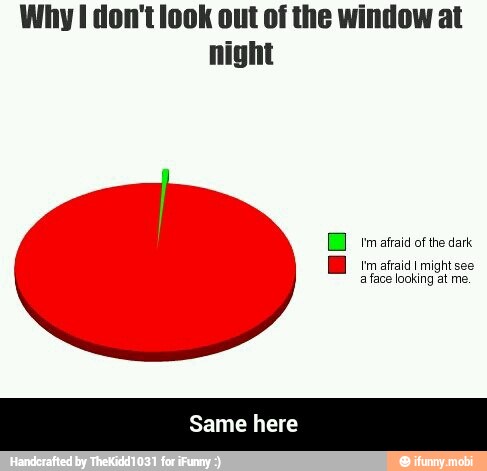 Why I don't ook out of the window at
tm afraid of the dark
ED matraia I might see
Same here - Same here