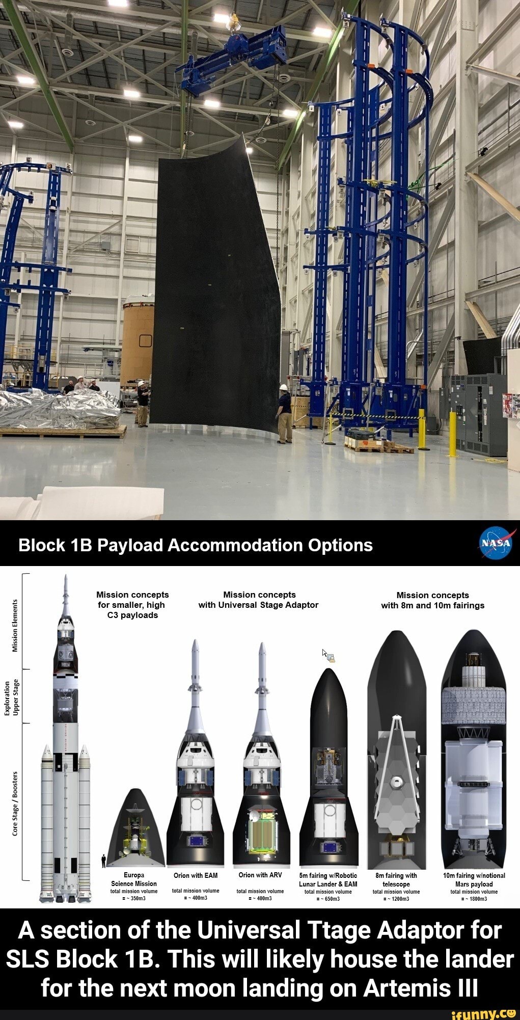 Orion with EAM Orion with ARV
total mission volume total mission volume lume t lume lume
I
a pa
ane Pon
A section of the Universal Ttage Adaptor for
SLS Block 1B. This will likely house the lander
for the next moon landing on Artemis III - A section of the Universal Ttage Adaptor for SLS Block 1B. This will likely house the lander for the next moon landing on Artemis III