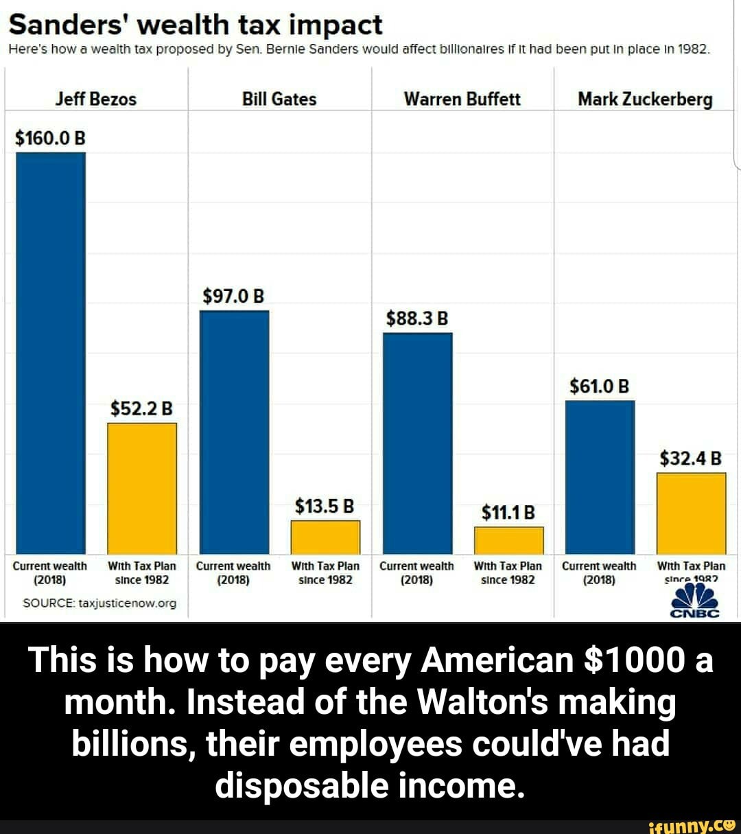 taxes taken by net worth