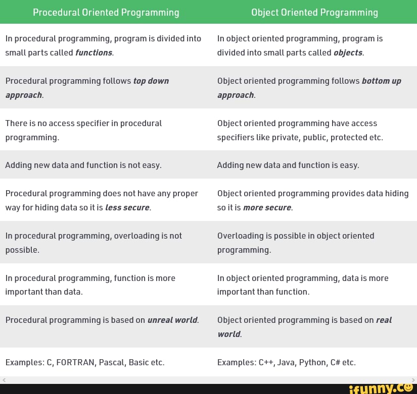 Procedural Oriented Programming Object Oriented Programming In ...