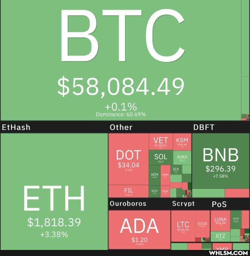 BIC
$58,084.49
EtHash Other DBET
DOT BNB
ETH
$1,818.39 ADA