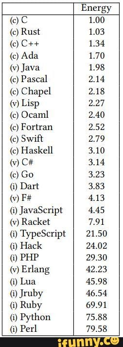 Typescript memes. Best Collection of funny Typescript pictures on iFunny