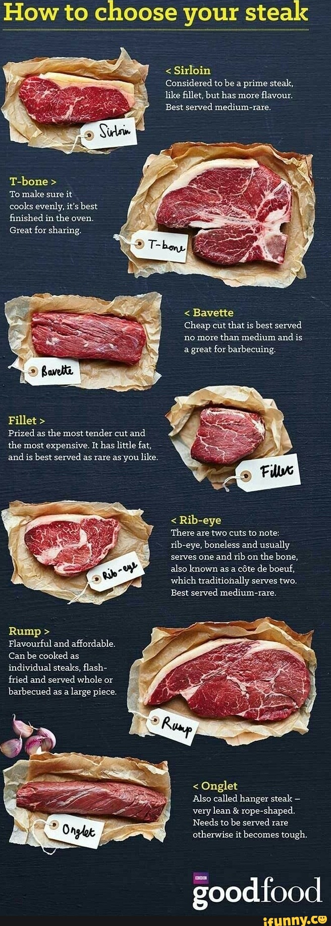 How to choose your steak To make sure it cooks evenly, it's best