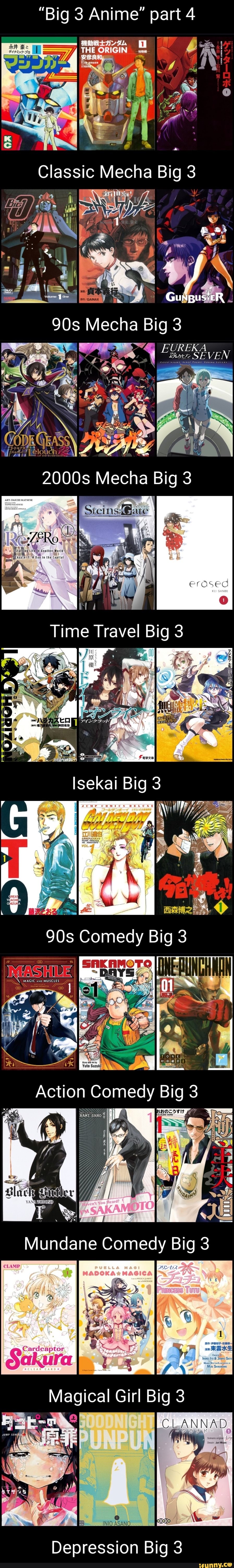 The 'Big 3' of Isekai Anime