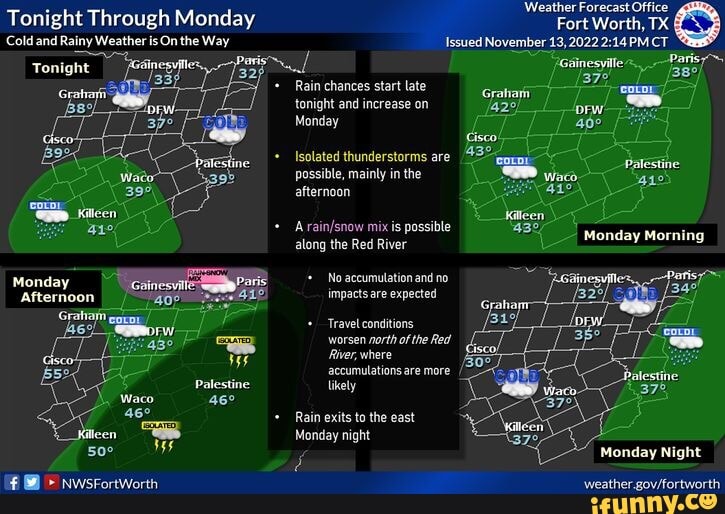 Tonight Through Monday Wig Fort Worth, TX Cold and Rainy Weather is On