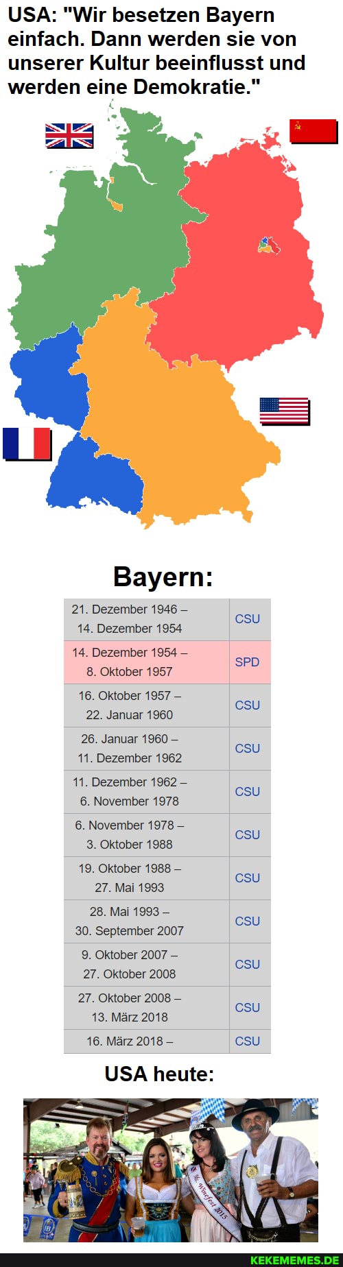 USA: "Wir besetzen Bayern einfach. Dann werden sie von unserer Kultur beeinflusst und werden eine Demokratie."
Bayern:
21. Dezember 1946 -
CSU
14. Dezember 1954
14. Dezember 1954 -
SPD
8. Oktober 1957
16. Oktober 1957 -
CSU
22. Januar 1960
26. Januar 1960 -
CSU
11. Dezember 1962
11. Dezember 1962 -
CSU
6. November 1978
6. November 1978 -
CSU
3. Oktober 1988
19. Oktober 1988 -
CSU
27. Mai 1993
28. Mai 1993 -
CSU
30. September 2007
9. Oktober 2007 -
CSU
27. Oktober 2008
27. Oktober 2008 -
CSU
13. März 2018
16. März 2018 CSU
USA heute: