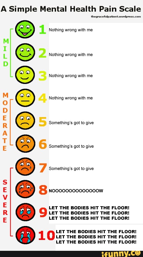 A Simple Mental Health Pain Scale Nothing wrong with me Nothing wrong