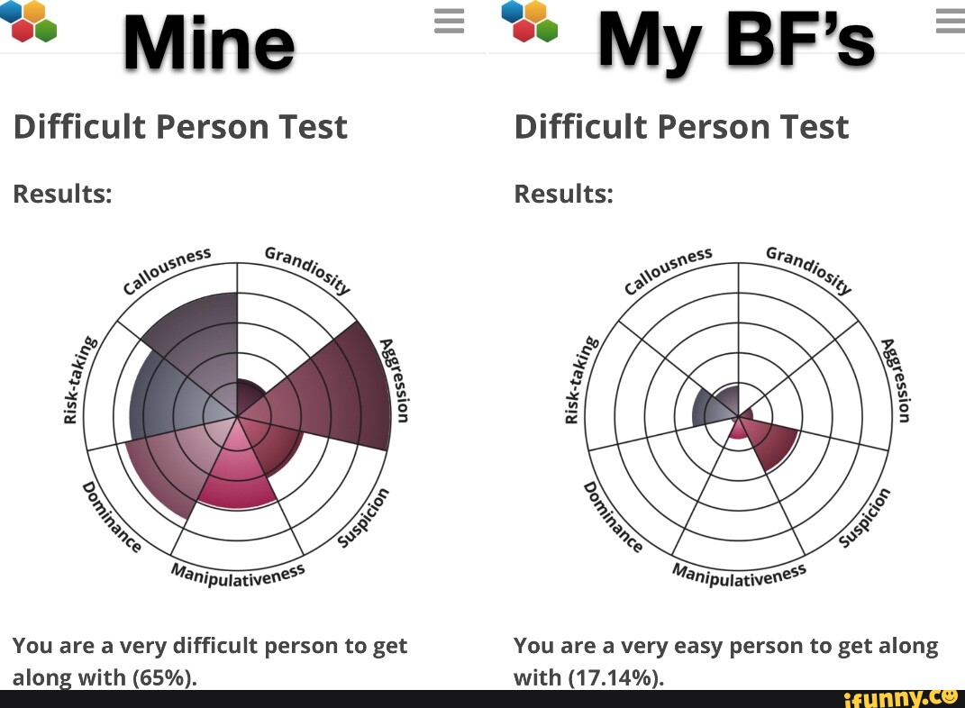 mine-difficult-person-test-results-you-are-a-very-difficult-person-to