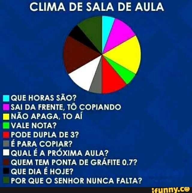 CLIMA DE SALA DE AULA
QUE HORAS SÃO?
SAI DA FRENTE, TÔ COPIANDO
E NÃO APAGA, TO AÍ
EI VALE NOTA?
PODE DUPLA DE 3?
É PARA COPIAR?
QUAL É A PRÓXIMA AULA?
QUEM TEM PONTA DE GRÁFITE 0.7?
QUE DIA É HOJE?
POR QUE O SENHOR NUNCA FALTA?