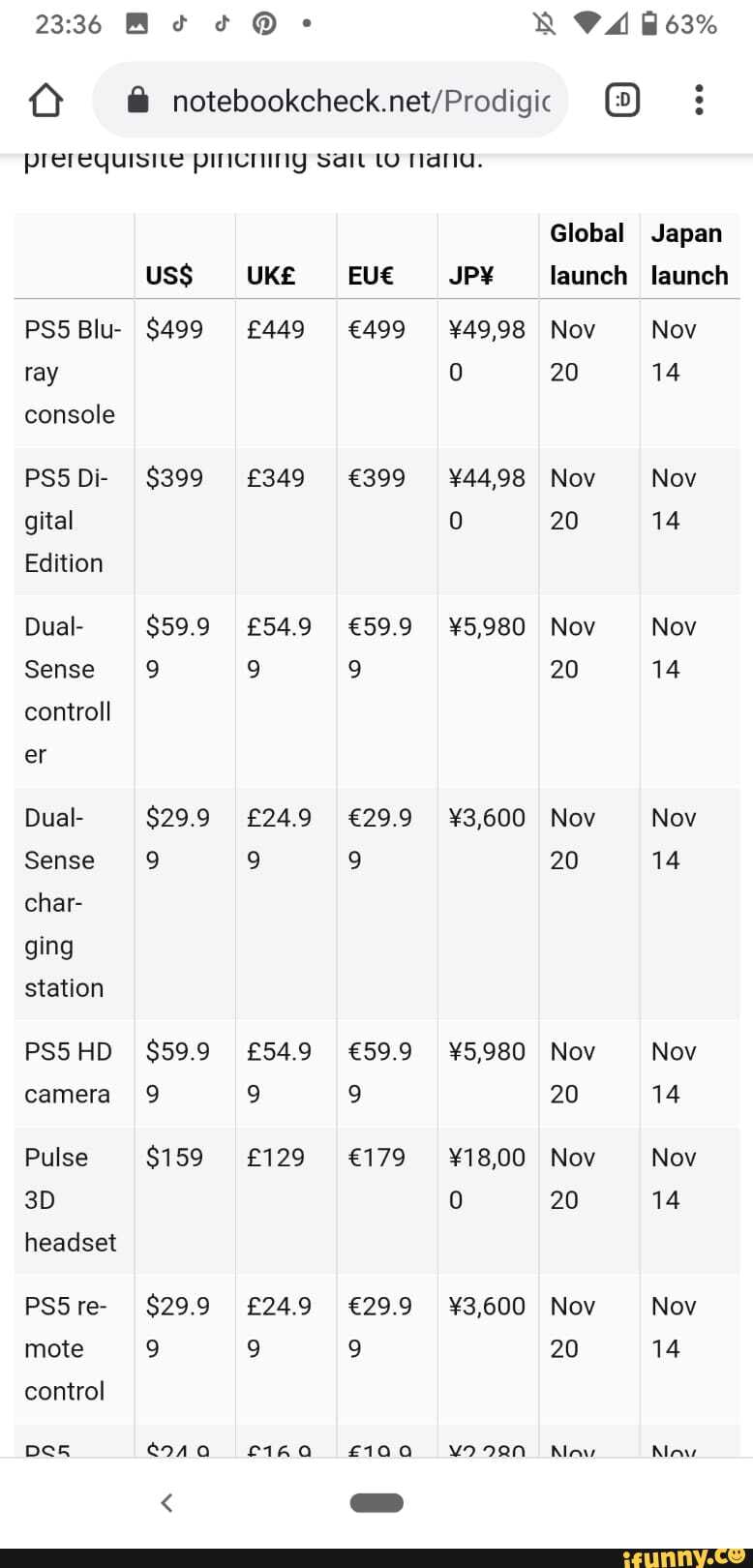 prerequisite piricningy Salt to tana.
Blu- ray console
Di- gital
Edition
Dual-
Sense controll er
Dual-
Sense char- ging station
HD camera
Pulse headset
PSS re- mote control
DC&
us$
$499
$399
$59.9
$29.9
$59.9
$159
$29.9
Global launch
Nov
20
Nov
20
Nov
20
Nov
20
Nov
20
Nov
20
Nov
20
63%
Japan launch
Nov
14
Nov
14
Nov
14
Nov
14
Nov
14
Nov
14
Nov
14