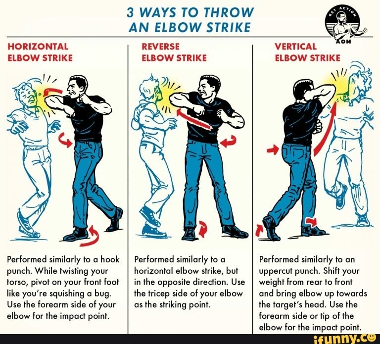 3 WAYS TO THROW AN ELBOW STRIKE Performed similarly to a hook punch ...