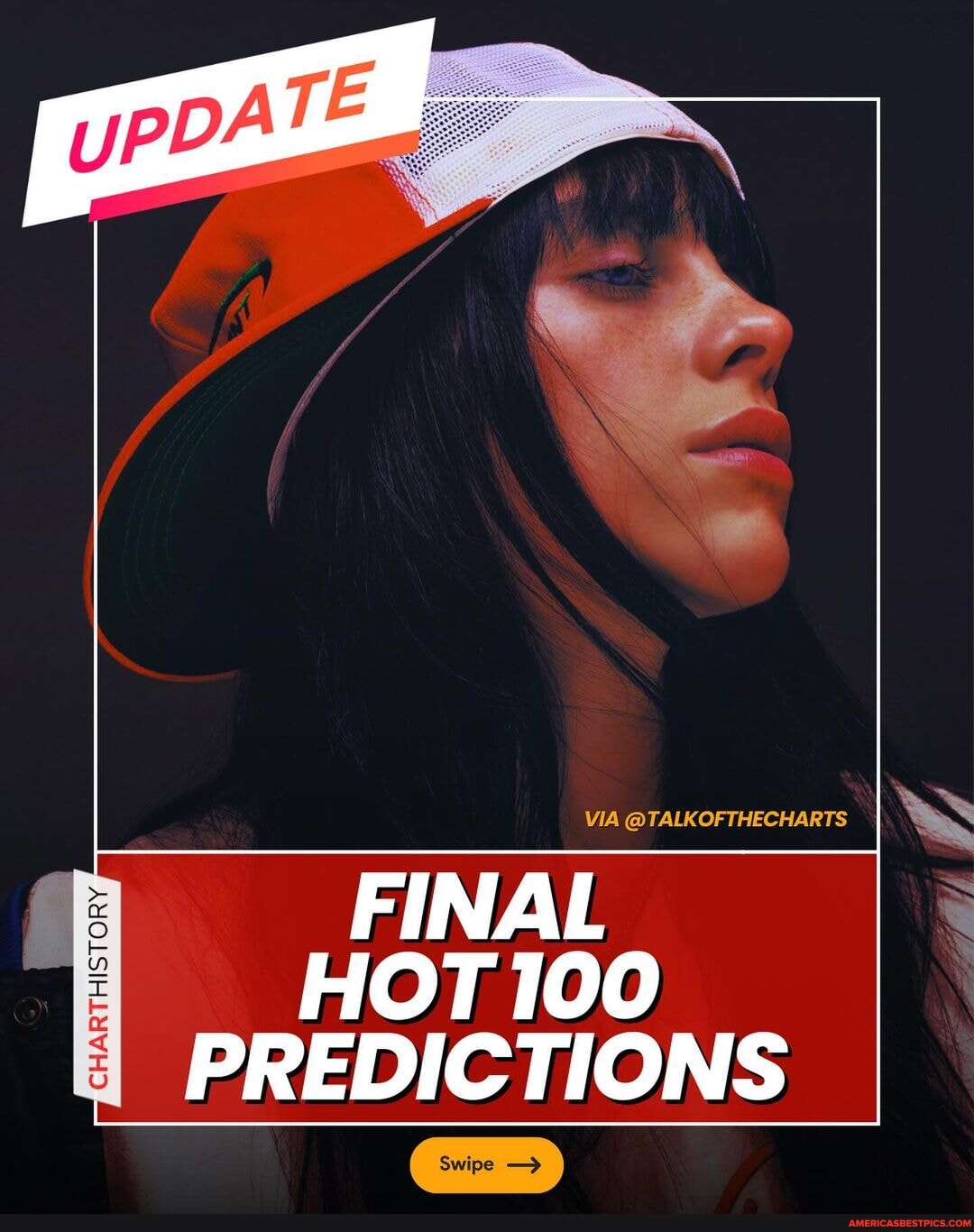 BILLBOARD HOT 100 PREDICTIONS intelligence overview