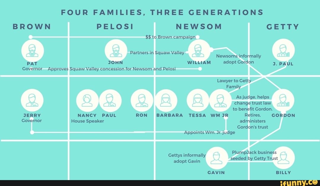 FOUR FAMILIES, THREE GENERATIONS BROWN PELOSI NEWSOM GETTY to Brown campaign Partners in Squaw