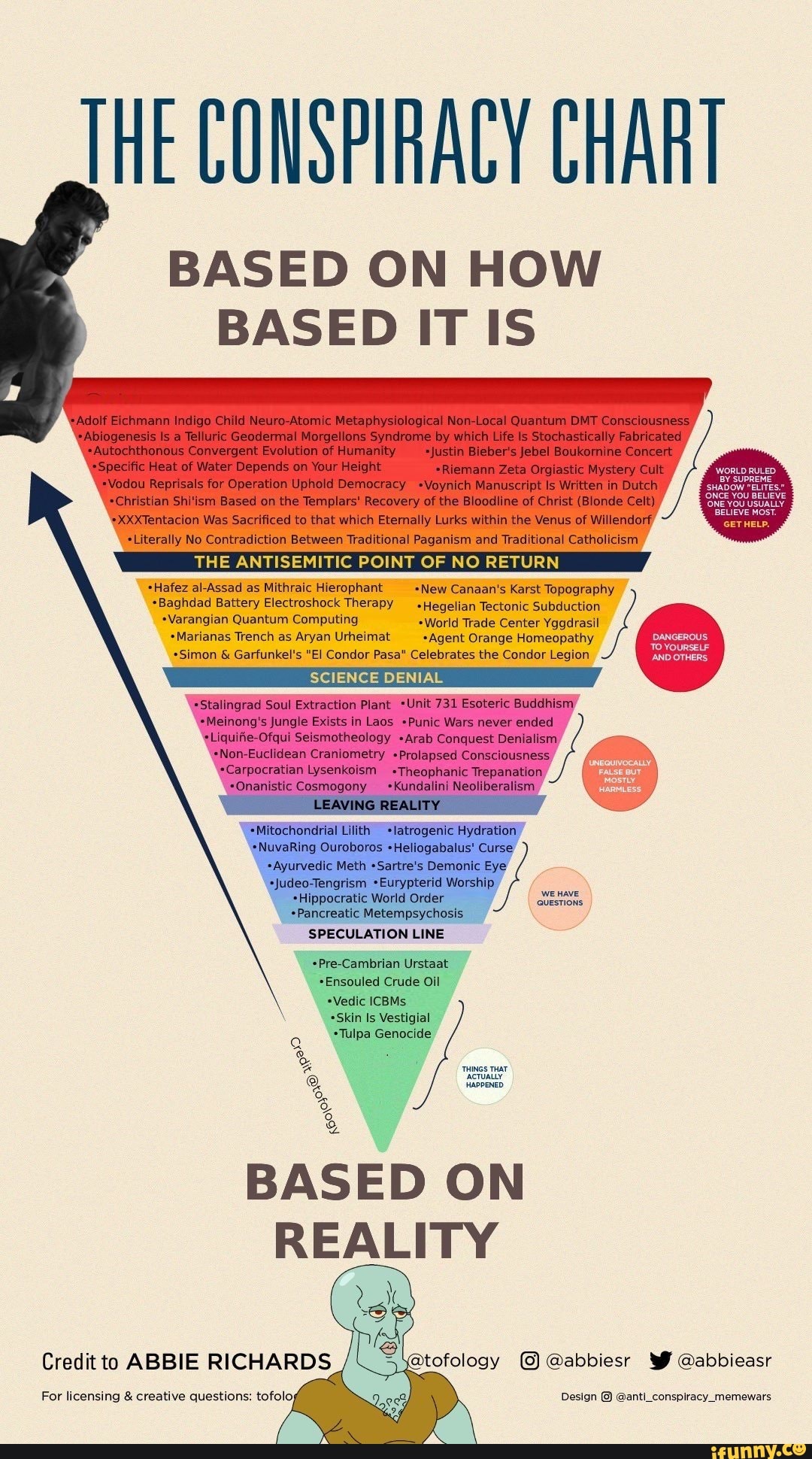 CONSPIRACY CHART BASED ON HOW BASED IT IS Child Quontum Tellurle ...