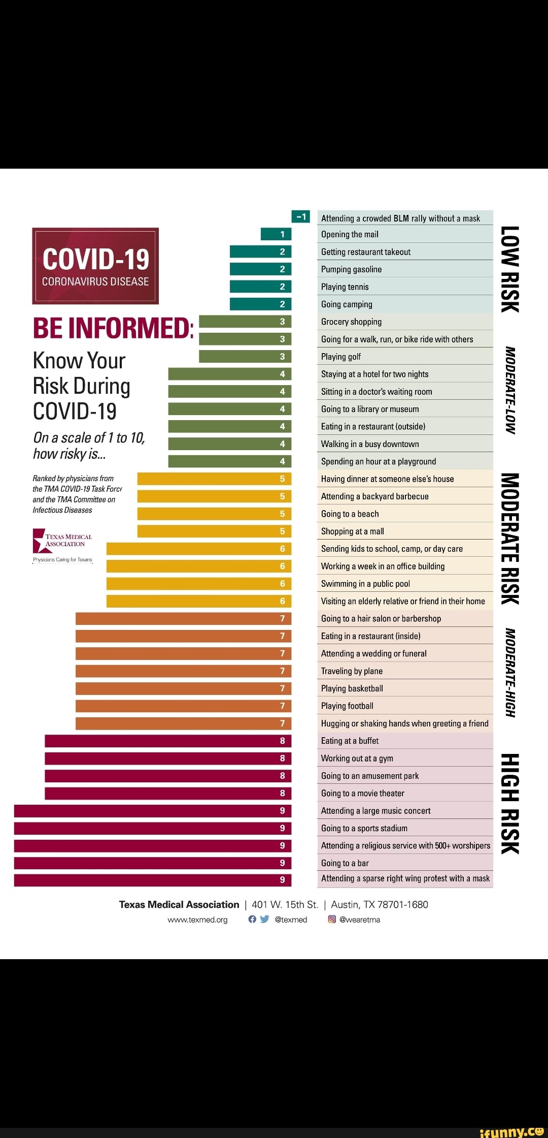 Covid Risks COVID-19 CORONAVIRUS DISEASE BE INFORMED: Know Your Risk During COVID ...
