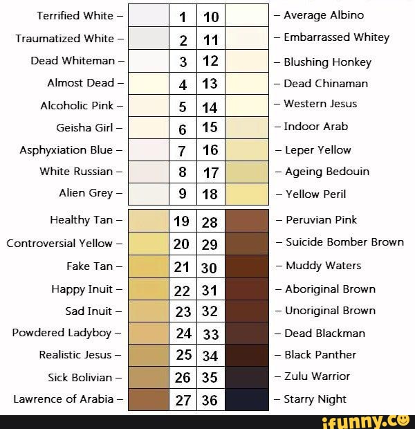 Terrified White
Traumatized White -
Dead Whiteman
Almost Dead
Alcoholic Pink
Geisha Girl -
Asphyxiation Blue
White Russian -
Alien Grey
Healthy Tan -
Controversial Yellow -
Fake Tan -
Happy Inuit
22
25
Sad Inuit
Powdered Ladyboy -
Realistic Jesus -
Sick Bolivian -
Lawrence of Arabia -
Average Albino
Embarrassed Whitey
Blushing Honkey
Dead Chinaman
Western Jesus
Indoor Arab
Leper Yellow
Ageing Bedouin
Yellow Peril
Peruvian Pink
Suicide Bomber Brown
Muddy Waters
Aboriginal Brown
Unoriginal Brown
Dead Blackman
Black Panther
Zulu Warrior
Starry Night