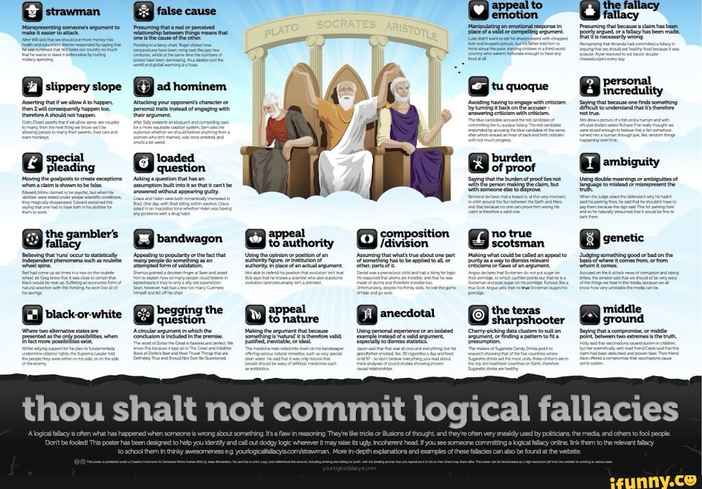 Fallacies memes. Best Collection of funny Fallacies pictures on iFunny