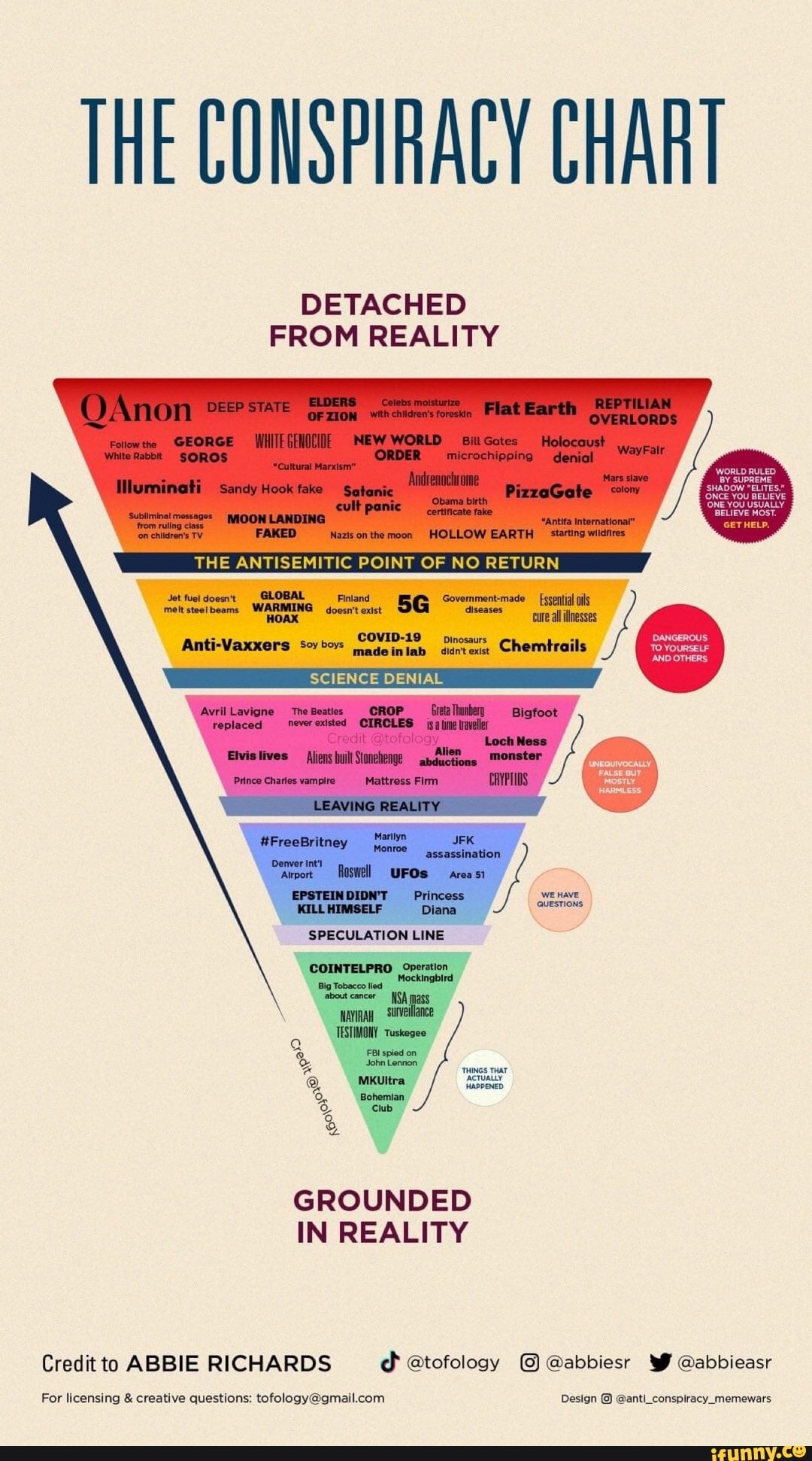 the-conspiracy-chart-detached-from-reality-world-ruled-get-help