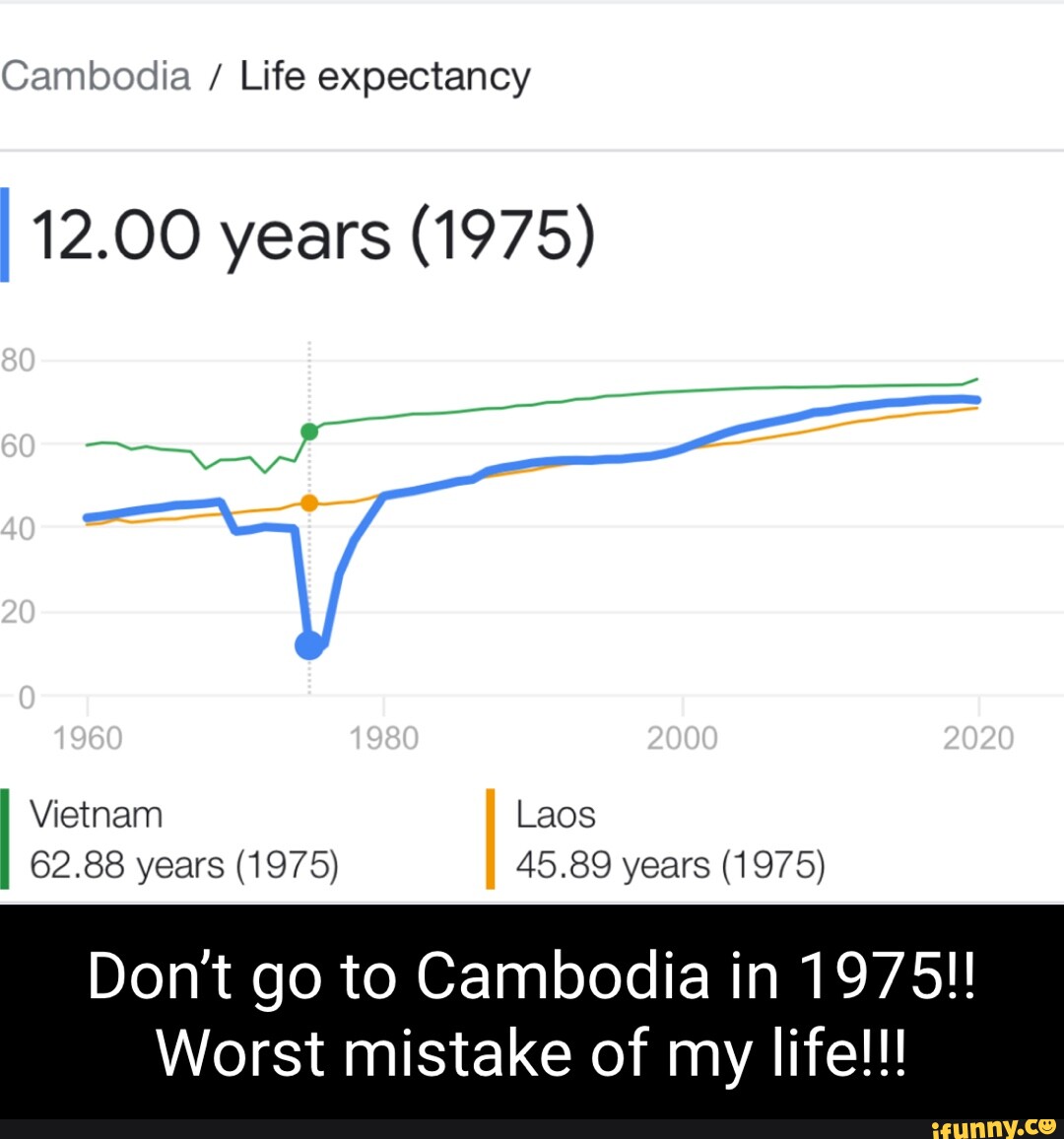 cambodia life        
        <figure class=