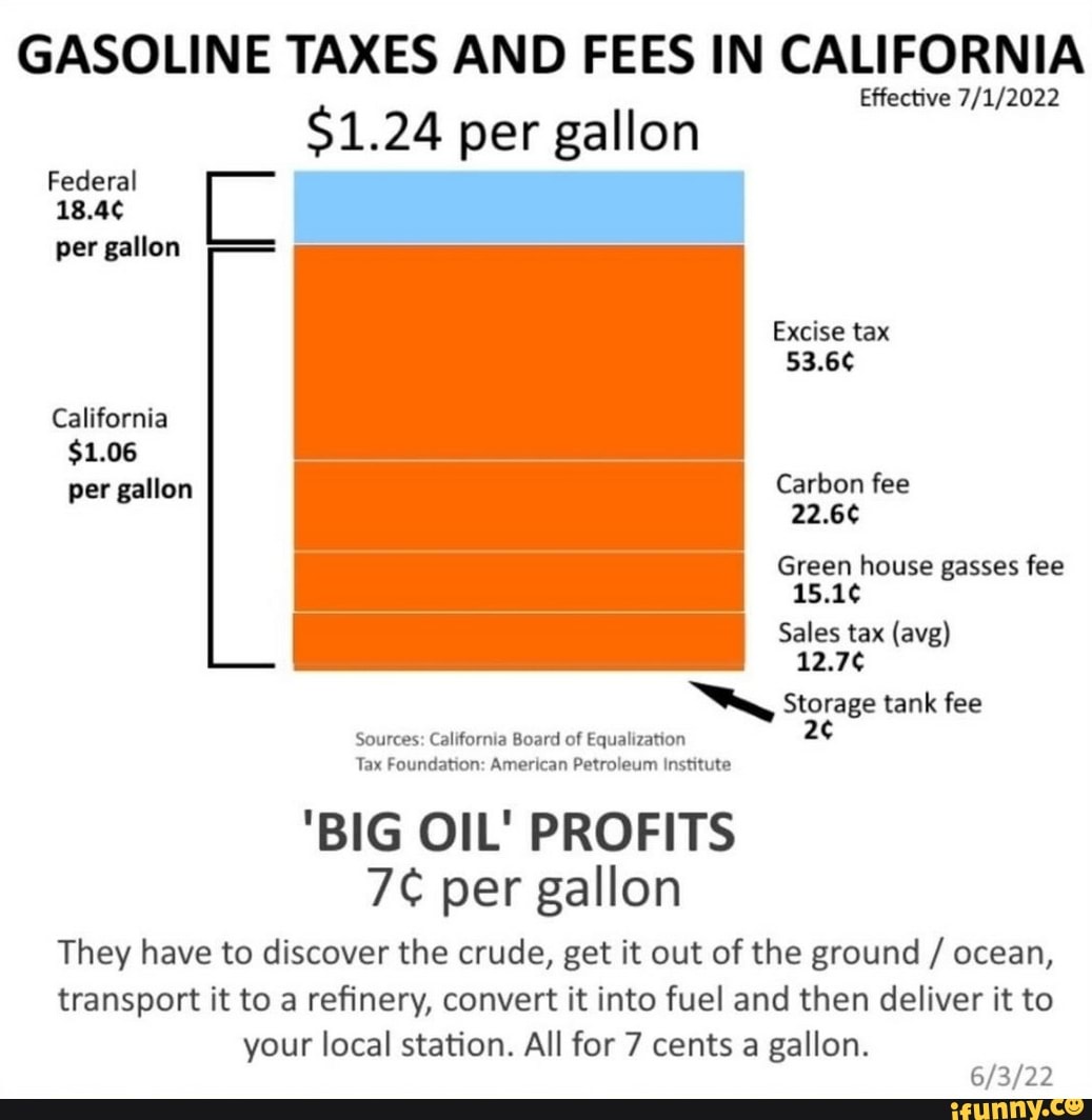 Equalization memes. Best Collection of funny Equalization pictures on