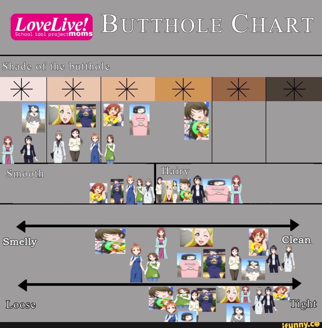 LoveLive' BUTTHOLE CHART
IN
Shade of the butthole
Smooth
Smelly
NE Loose
Clean
' light
