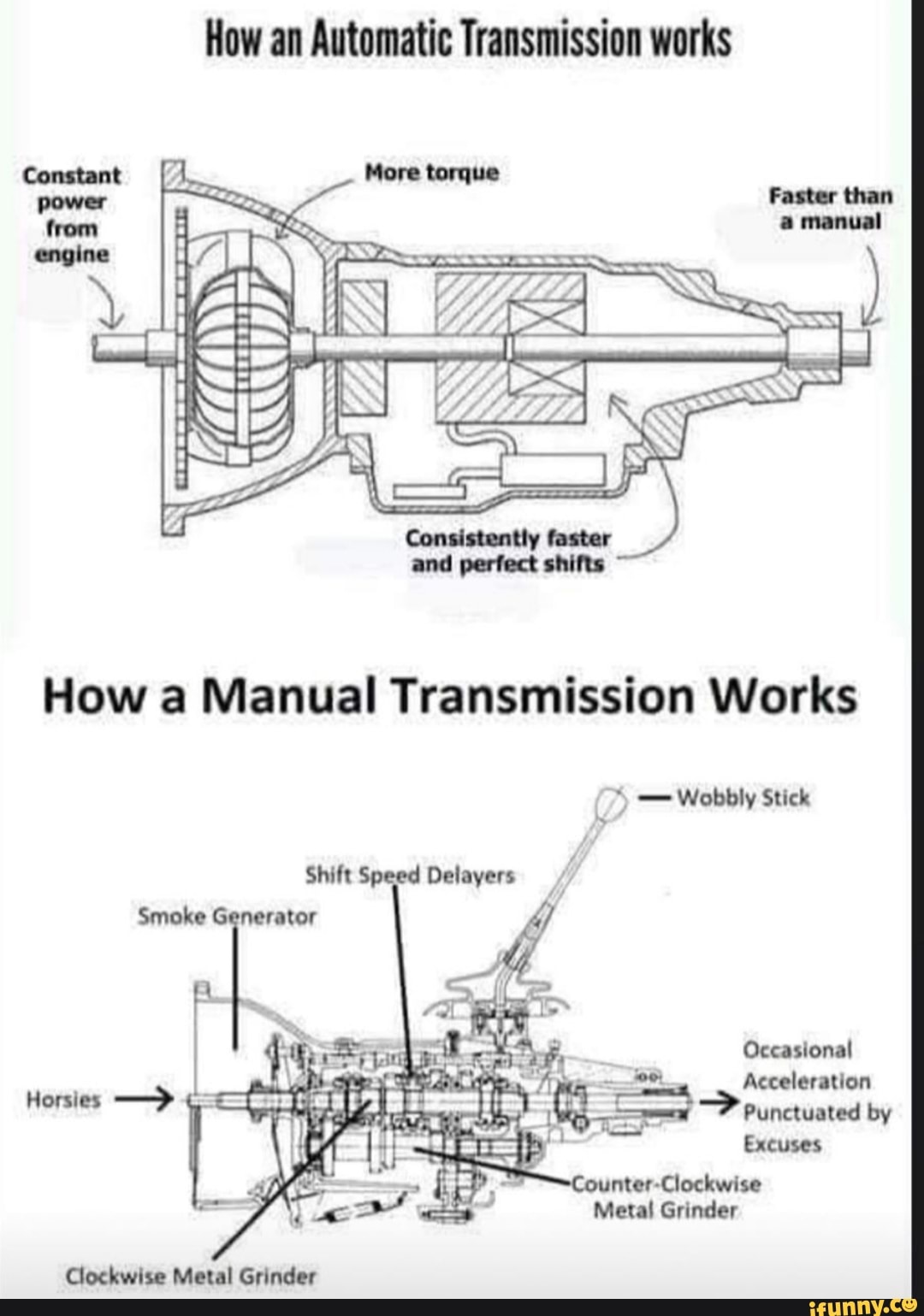 How an Automatic Transmission works How a Manual Transmission Works