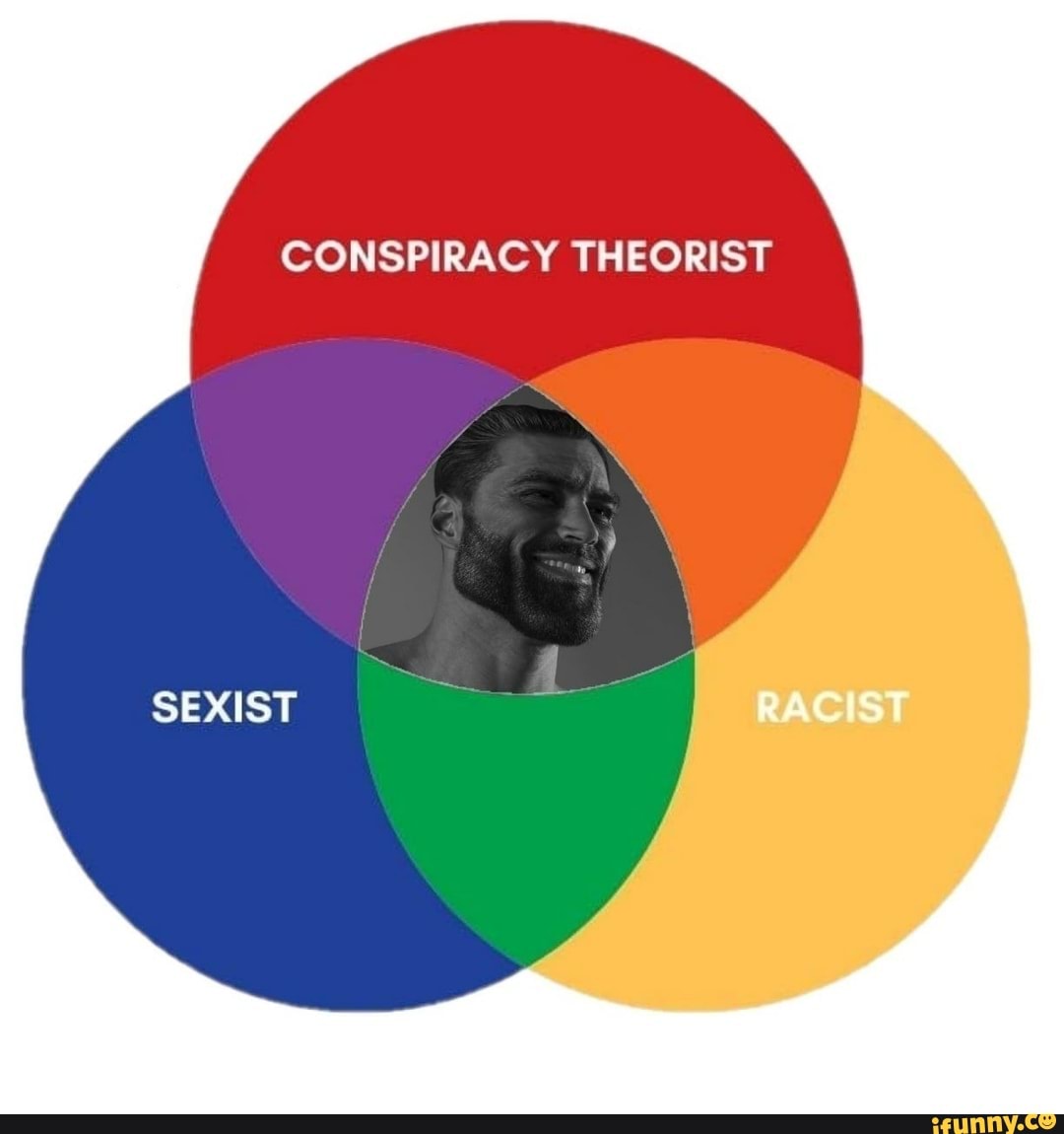 CONSPIRACY THEORIST RACIST SEXIST - iFunny