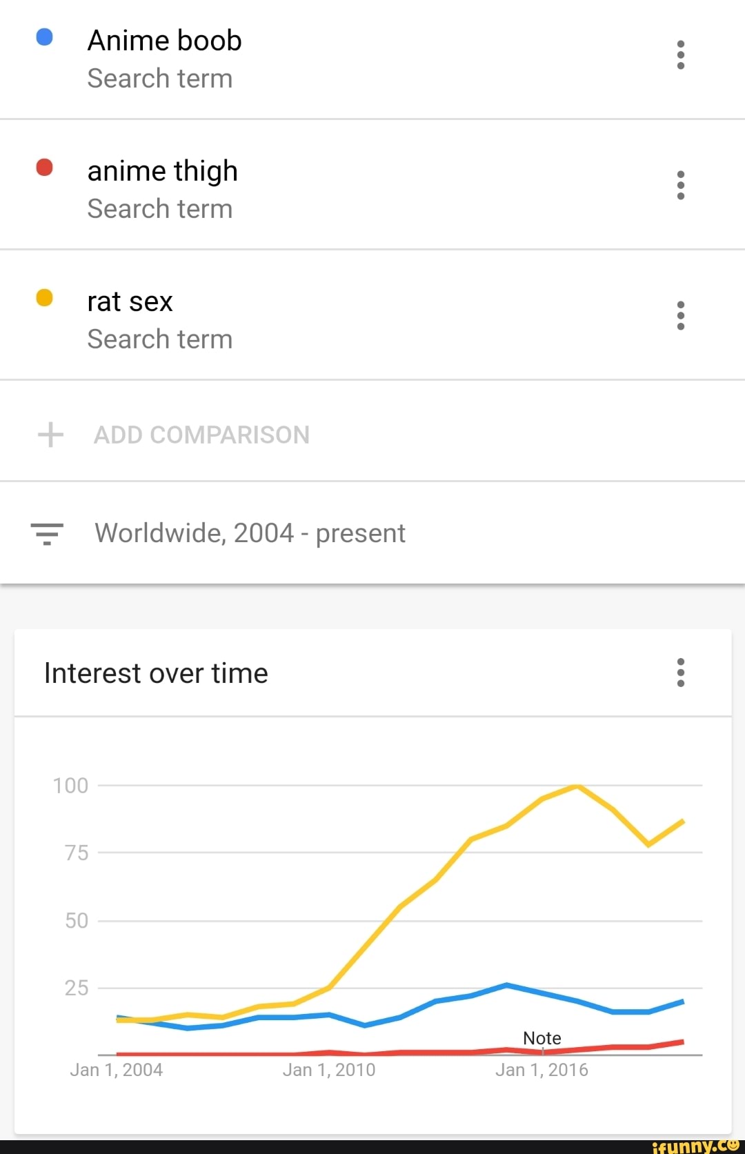 Anime boob Search term anime thigh Search term rat sex Search term ADD  COMPARISON Worldwide, 2004 - present Interest over time 100 Note Jan 1,  2004 Jan 1, 2010 Jan 1, 2016 - iFunny