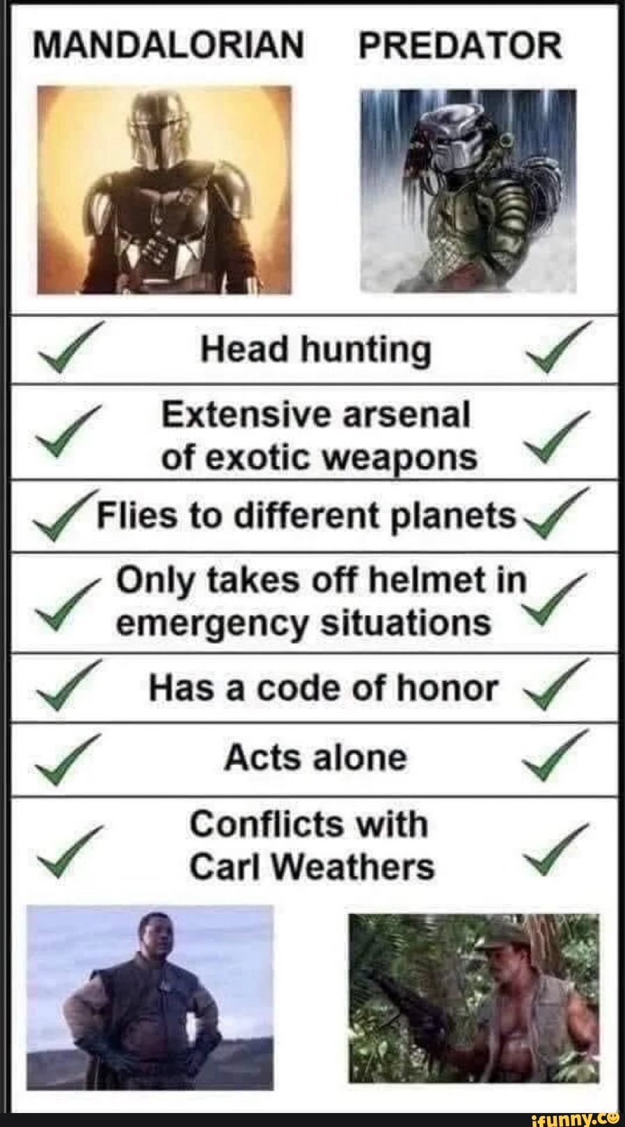 MANDALORIAN PREDATOR
Head hunting
Extensive arsenal of exotic weapons
Flies to different planets
Only takes off helmet in emergency situations
Has a code of honor
Acts alone
Conflicts with
Carl Weathers