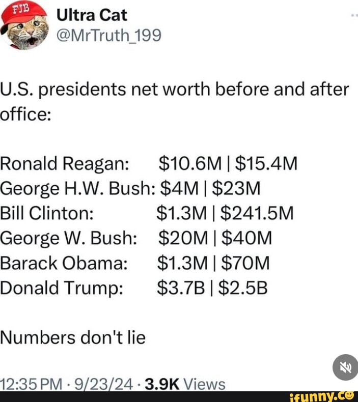 Ultra Cat MrTruth 199 U.S. presidents net worth before and after