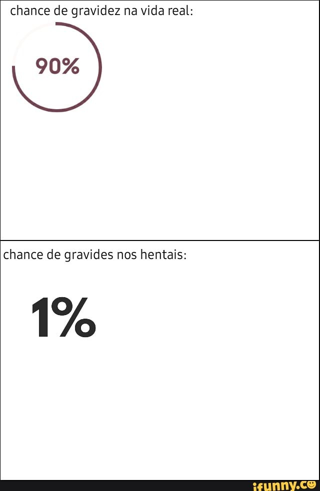 chance de gravidez na vida real:
90%
chance de gravides nos hentais:
1%