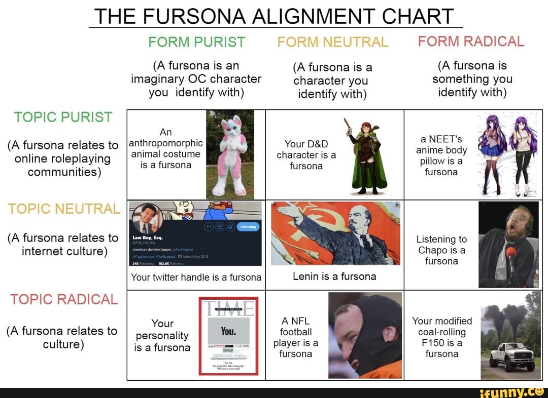 THE FURSONA ALIGNMENT CHART TOPIC PURIST (A fursona relates to online