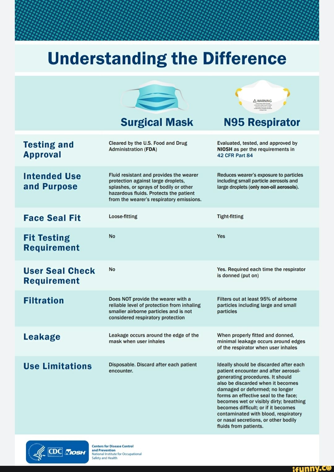Understanding the Difference Testing and Approval Intended Use and