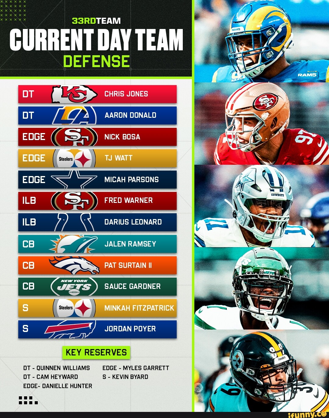 TEAM CURRENT DAY TEAM DEFENSE fens 4 . CRRES UONES ANN DT AARON DONALD ...