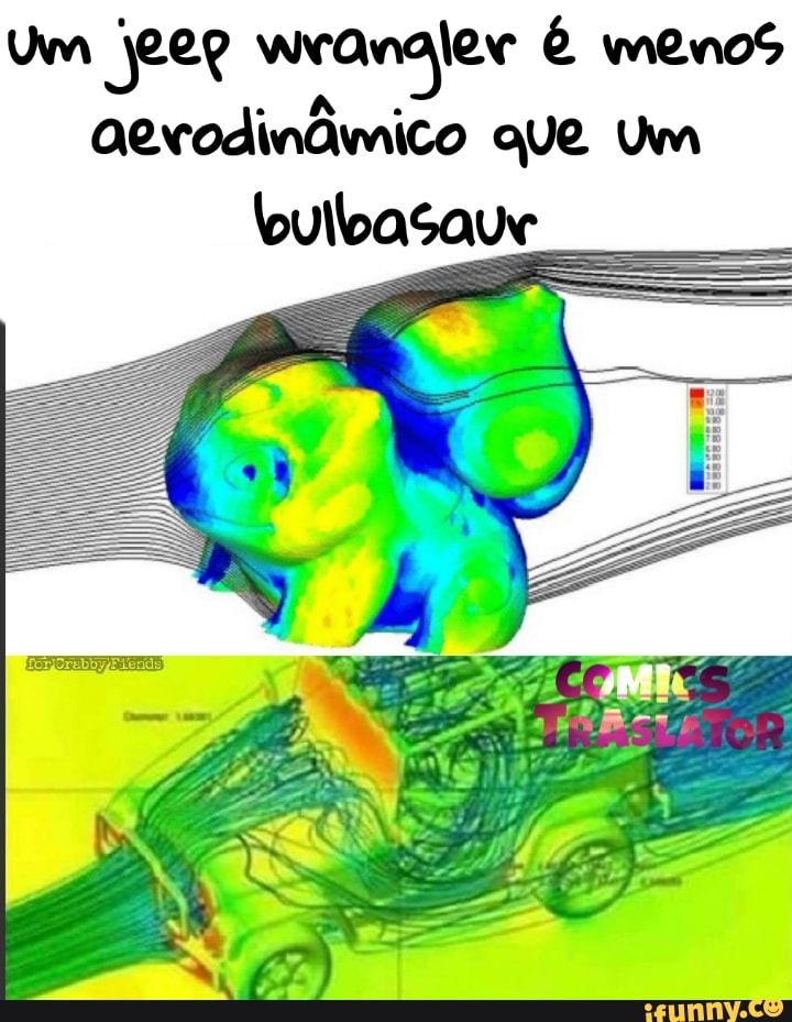 Um eer wrangler é menos
aerodinâmico que Um