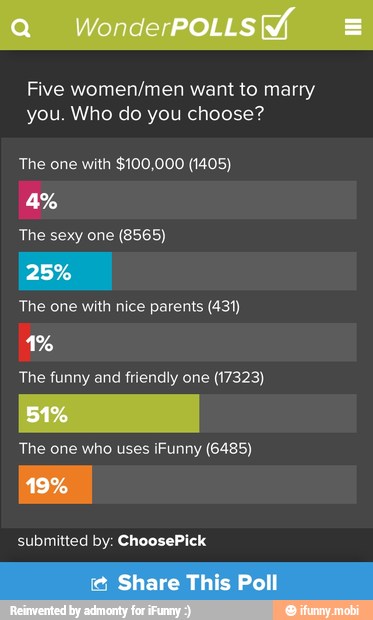 Five women/men want to marry
you. Who do you choose?
The one with $100,000 (1405)
The sexy one (8565)
The one with nice parents (431)
The funny and friendly one (17323)
The one who uses ¡Funny (6485)
submitted by: ChoosePick