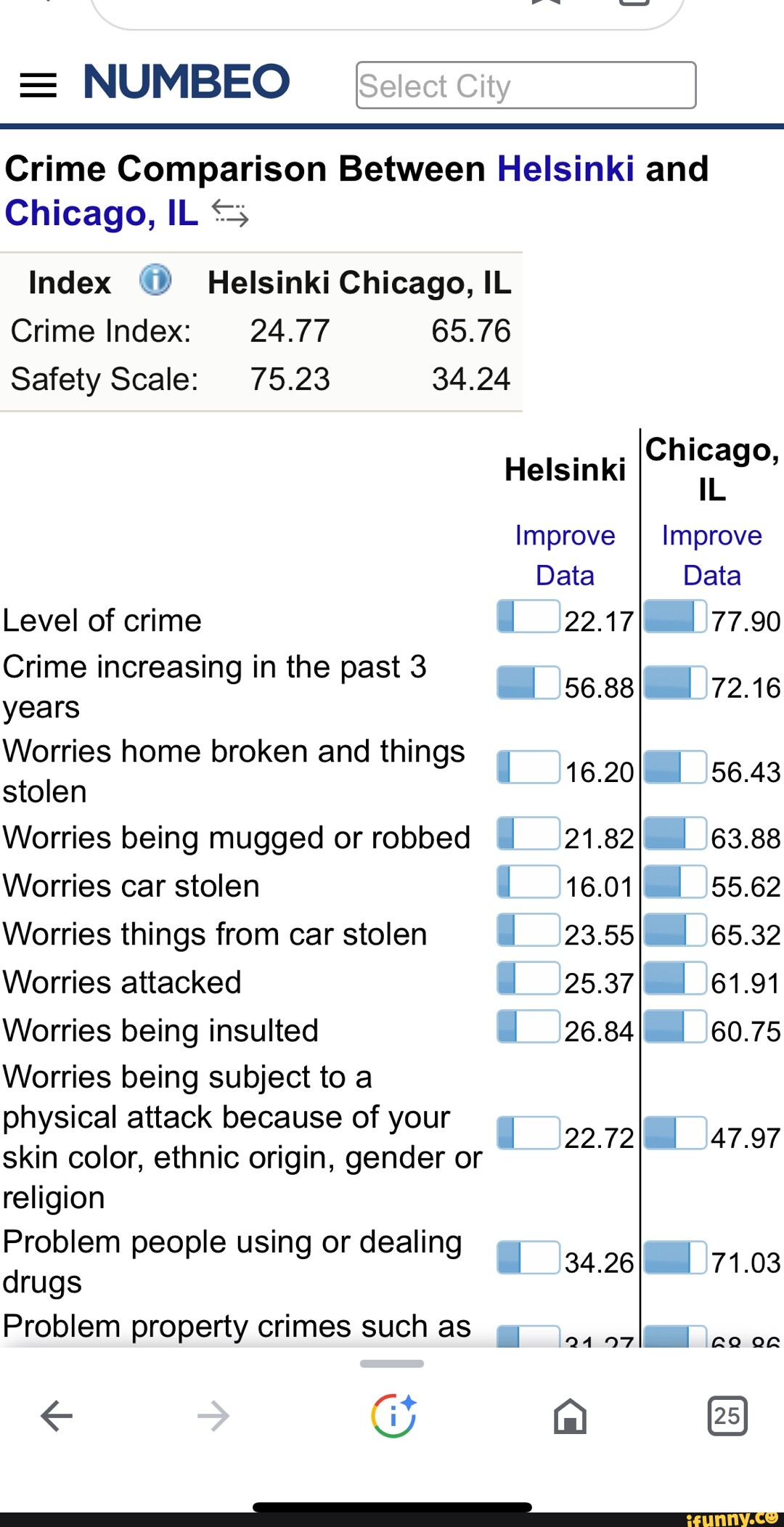 numbeo-crime-comparison-between-helsinki-and-chicago-il